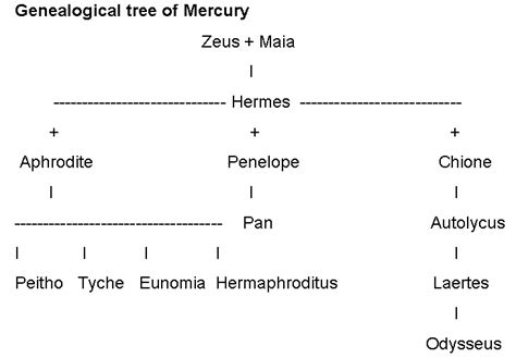 hermes relationship